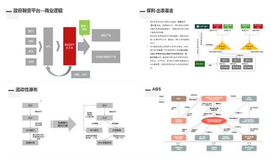强大金融师资阵容，打造专硕特色好课之二——记威尼斯432888cam《投资银行与投资分析》线上教学课程